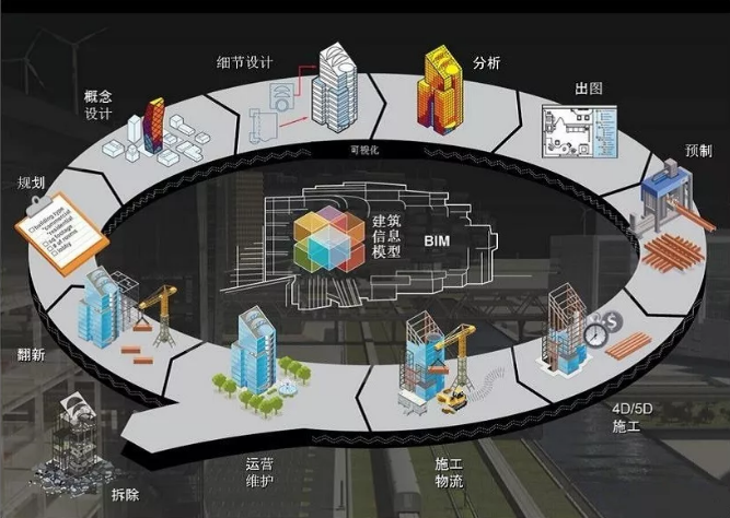 【計(jì)鵬視(shì)角】全面了(le)解BIM