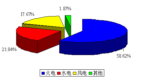 計(jì)鵬專題——2013年(nián)中國(guó)風(fēng)電(diàn)展望