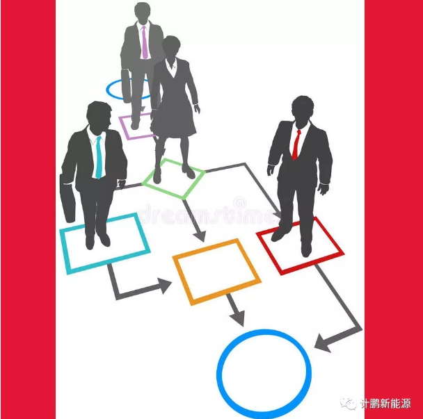【計(jì)鵬視(shì)角】對(duì)公司流程管理(lǐ)工(gōng)作(zuò)的(de)理(lǐ)解