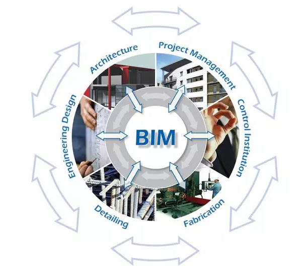 【計(jì)鵬視(shì)角】工(gōng)程建設領域的(de)二次革命——BIM
