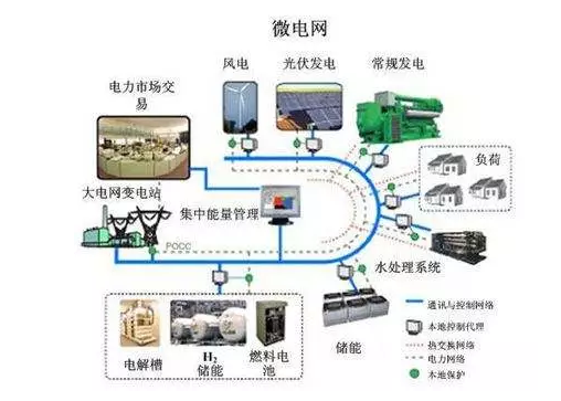 【計(jì)鵬視(shì)角】淺談微(wēi)電(diàn)網對(duì)配電(diàn)網系統的(de)影(yǐng)響